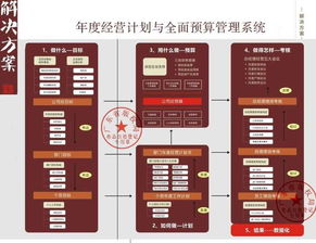 任正非管理哲學 缺少結果導向，一切都是無用功