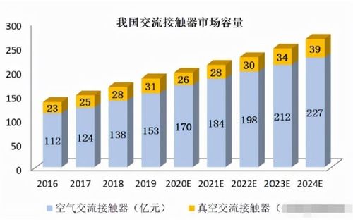 昆山新能源電子真空器件企業上半年凈利激增四倍，上游核心賽道迎來高光時刻