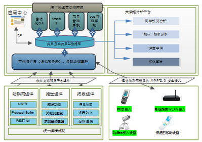 大型軟件開發方法及其在物聯網技術開發團隊中的應用