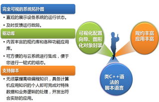 工業物聯網時代的關鍵基石 論設備互聯互通的標準化方案——以北京旋思科技的技術實踐為例